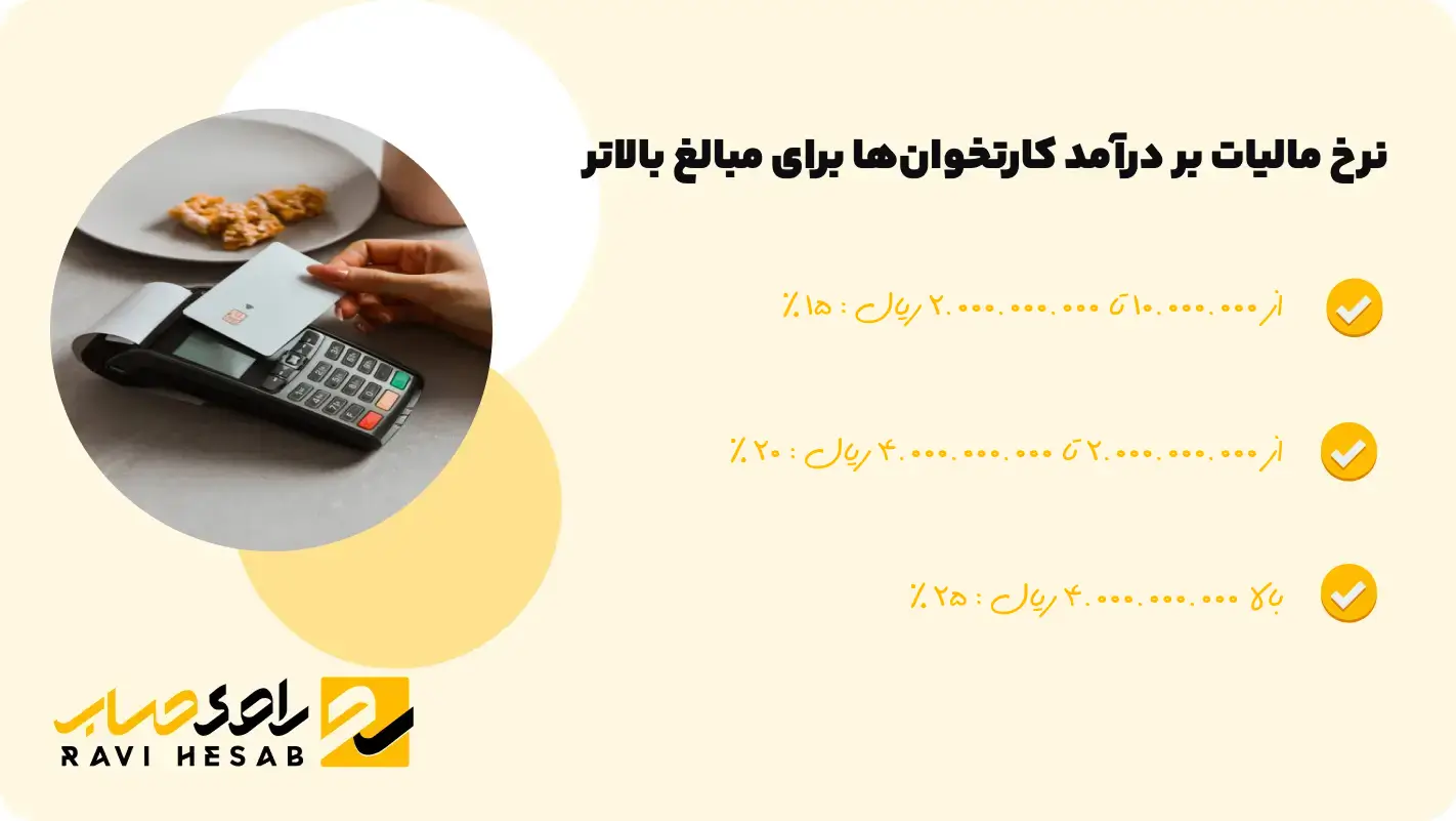 مالیات کارتخوان1404
